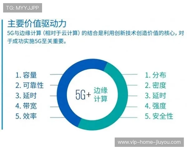 技术趋势：5G与边缘计算在直播场景中的落地成效分析，5g边缘计算实现的能力隔离